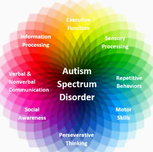 Behavioral Health and Family Services